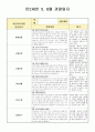 만2세 5, 6월 관찰일지(21년 7명) 3페이지