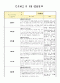 만2세 5, 6월 관찰일지(21년 7명) 4페이지