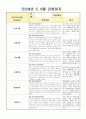 만2세 5, 6월 관찰일지(21년 7명) 5페이지