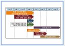 창업계획서 - 위치기반 내비게이션 및 통합 실내지도서비스 제공 어플리케이션 개발 사업계획서 15페이지
