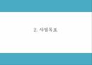 창업계획서 - 마켓플레이스 형태 온라인 반찬 쇼핑몰 창업 사업계획서 PPT 5페이지