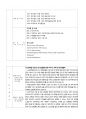 서울대학교 대학원 자기소개서 및 수학계획서 3페이지