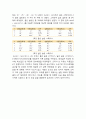 이중슬릿 실험 결과보고서 4페이지