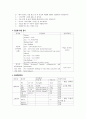 여성간호 케이스 자궁근종 간호사례 간호과정 간호진단 1. 수술 후 간헐적 호흡곤란으로 나타나는 천식과 관련된 폐기능 회복력 손상 가능성 2. 수술 후 소화기계 회복 부전과 관련된 변비 2페이지