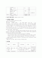 여성간호 케이스 자궁근종 간호사례 간호과정 간호진단 1. 수술 후 간헐적 호흡곤란으로 나타나는 천식과 관련된 폐기능 회복력 손상 가능성 2. 수술 후 소화기계 회복 부전과 관련된 변비 3페이지