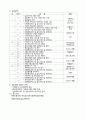 사회복지현장실습 필수자료모음 14페이지