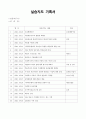 사회복지현장실습 필수자료모음 15페이지