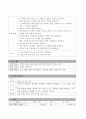 사회복지현장실습 필수자료모음 32페이지