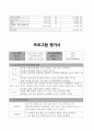 사회복지현장실습 필수자료모음 33페이지