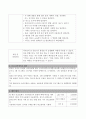 사회복지현장실습 필수자료모음 34페이지