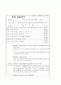 사회복지현장실습 필수자료모음 58페이지