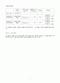 [일반화학실험 A+ 1등 레포트] 실험 16. 어는점 내림에 의한 분자량 결정 실험 예비보고서 6페이지