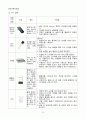 [일반화학실험 A+ 1등 레포트] 실험 16. 어는점 내림에 의한 분자량 결정 실험 예비보고서 10페이지