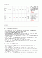 [일반화학실험 A+ 1등 레포트] 실험 16. 어는점 내림에 의한 분자량 결정 실험 예비보고서 12페이지