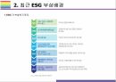 ESG 등장배경 및 향후전망 [ESG, 환경,사회,지배구조, 지속가능, Environment, Social, Governance] 6페이지