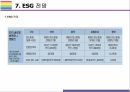 ESG 등장배경 및 향후전망 [ESG, 환경,사회,지배구조, 지속가능, Environment, Social, Governance] 24페이지