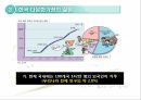 다문화시대 청소년 특강 PPT 교안 6페이지