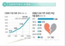 다문화시대 청소년 특강 PPT 교안 15페이지