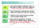 다문화시대 청소년 특강 PPT 교안 17페이지