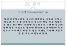 Career Road Map (커리어로드맵) 20페이지