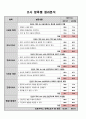 요양병원 인증 / 의료서비스만족도 관련 서류 총괄 10페이지