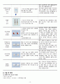 여성간호실습 난소 낭종(Ovarian cyst) 케이스스터디(case study) 14페이지