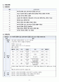 여성간호실습 난소 낭종(Ovarian cyst) 케이스스터디(case study) 22페이지