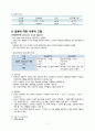 성인간호 비뇨기계 만성신부전 (Chronic renal failure) 케이스스터디 과제 7페이지