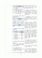 성인간호 비뇨기계 만성신부전 (Chronic renal failure) 케이스스터디 과제 12페이지