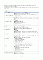 지역사회간호실습 보건소 방문간호 케이스스터디(case study) 오마하분류체계 간호대상 간호과정 A+ 4페이지