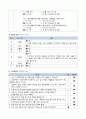 지역사회간호실습 보건소 방문간호 케이스스터디(case study) 오마하분류체계 간호대상 간호과정 A+ 7페이지
