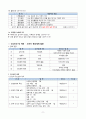지역사회간호실습 보건소 방문간호 케이스스터디(case study) 오마하분류체계 간호대상 간호과정 A+ 11페이지