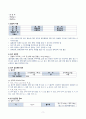 여성간호실습 분만실 자연분만(NSVD) 케이스스터디(case study) 2페이지