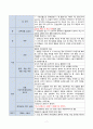 여성간호실습 분만실 자연분만(NSVD) 케이스스터디(case study) 7페이지