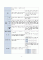 여성간호실습 분만실 자연분만(NSVD) 케이스스터디(case study) 14페이지