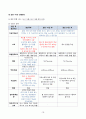 여성간호실습 분만실 자연분만(NSVD) 케이스스터디(case study) 18페이지