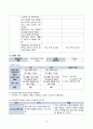 여성간호실습 분만실 자연분만(NSVD) 케이스스터디(case study) 19페이지