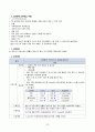 여성간호실습 분만실 자연분만(NSVD) 케이스스터디(case study) 22페이지