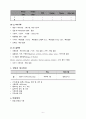성인간호실습 폐렴(pneumonia) 케이스스터디(case study) 6페이지