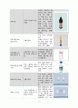 성인간호실습 폐렴(pneumonia) 케이스스터디(case study) 9페이지