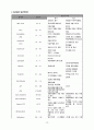 성인간호실습 폐렴(pneumonia) 케이스스터디(case study) 13페이지