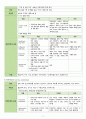 성인간호실습 수술실 마취실 간호, 회복실간호, 회복간호 과제 3페이지