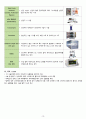 성인간호실습 수술실 마취실 간호, 회복실간호, 회복간호 과제 20페이지