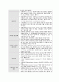 정신간호실습 체크리스트(check list) 과제 4페이지