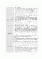 정신간호실습 체크리스트(check list) 과제 5페이지
