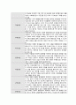 정신간호실습 체크리스트(check list) 과제 10페이지