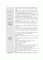 정신간호실습 체크리스트(check list) 과제 13페이지