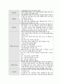 정신간호실습 체크리스트(check list) 과제 14페이지