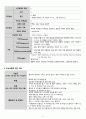 정신간호실습 Paranoid Schizophrenia (망상형, 편집형 정신분열증, 조현병) 케이스스터디(case study) A+자료 간호진단2개 간호과정2개 요일별로 정리 5페이지