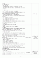 정신간호실습 Paranoid Schizophrenia (망상형, 편집형 정신분열증, 조현병) 케이스스터디(case study) A+자료 간호진단2개 간호과정2개 요일별로 정리 10페이지
